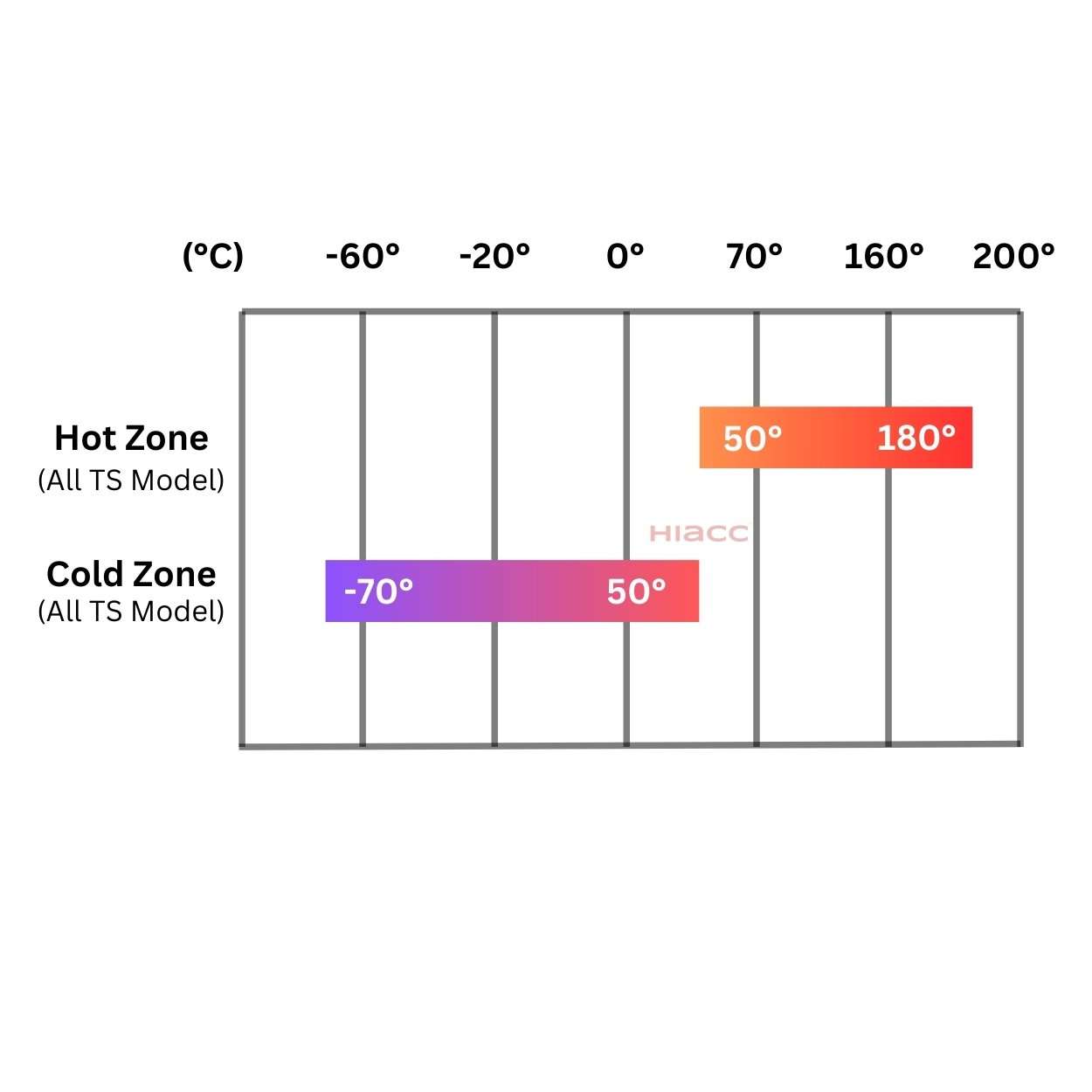 HIACC_Thermal_Shock_Temperature_Chart