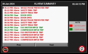 Hiacc climatic chamber controller alarm summary chart, displaying alarm types and their activation states.